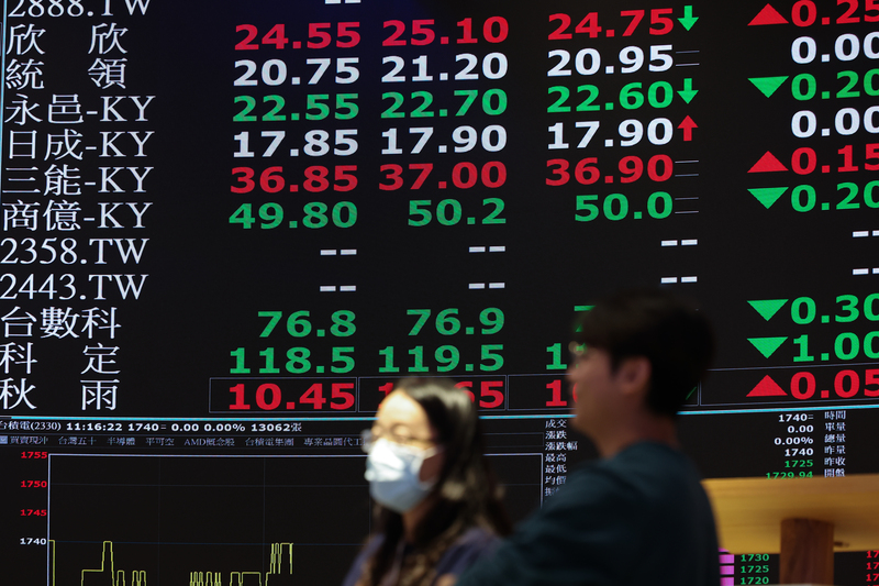 台股早盤挫逾250點回測32000點關卡 台積電跌20元